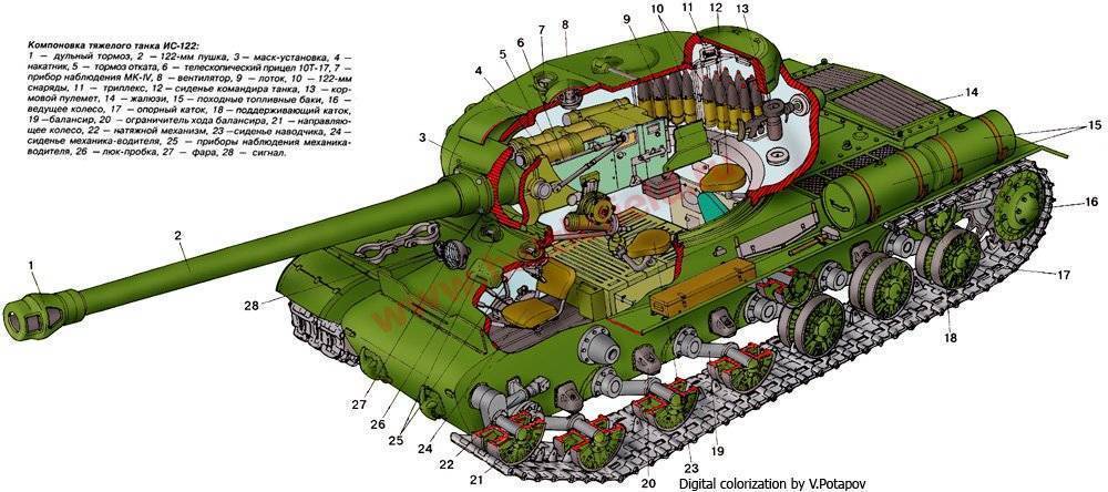 Танк ис 1 схема