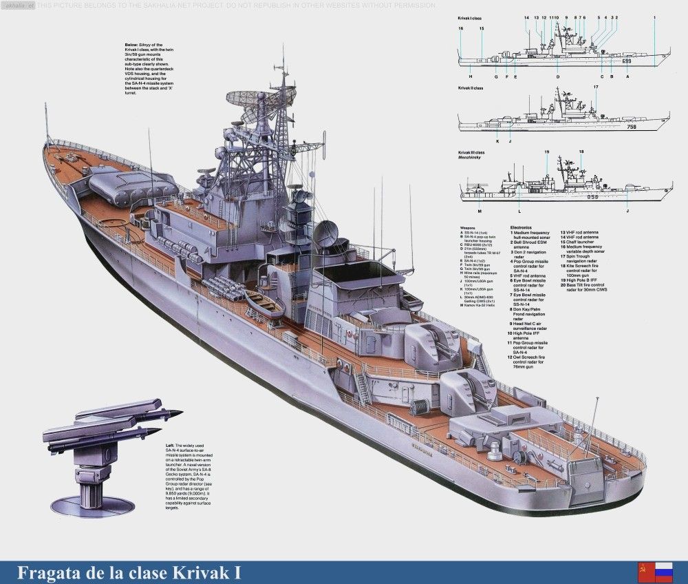 Сторожевые корабли проекта 11540 или «фрегаты переходного периода»