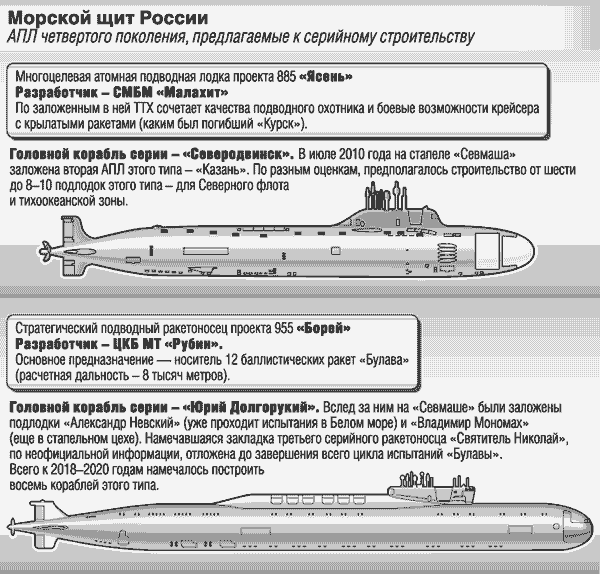 Подводные лодки проекта 885 «ясень» — википедия. что такое подводные лодки проекта 885 «ясень»