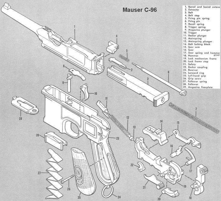 Mauser c96 — википедия