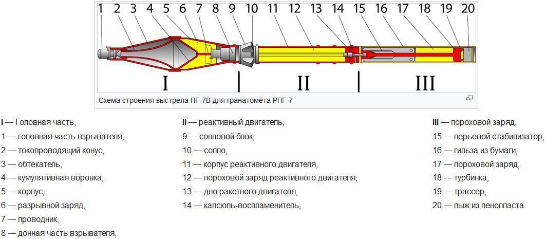 Гранатомет рпг-2. фото. видео. ттх. устройство