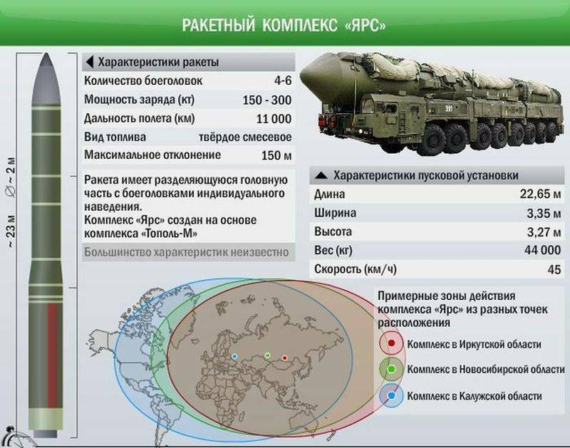 Гиперзвуковая ракета “авангард” — на что она способна - hi-news.ru