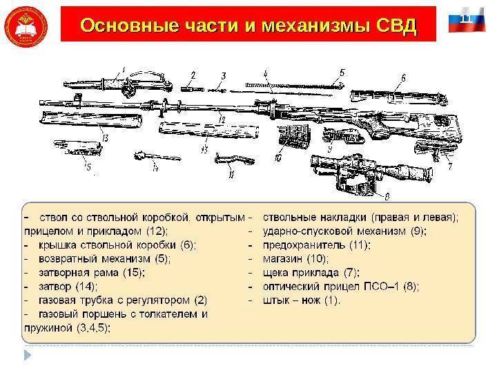 Снайперская винтовка драгунова (свд) | армии и солдаты. военная энциклопедия