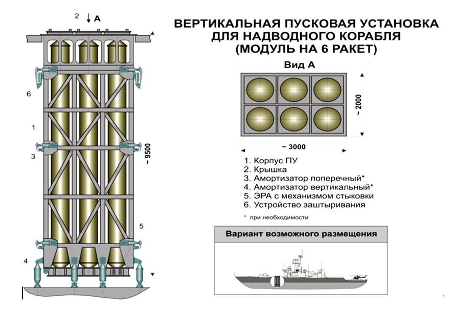 Ракетный комплекс уран — х-35 противокорабельная крылатая ракета