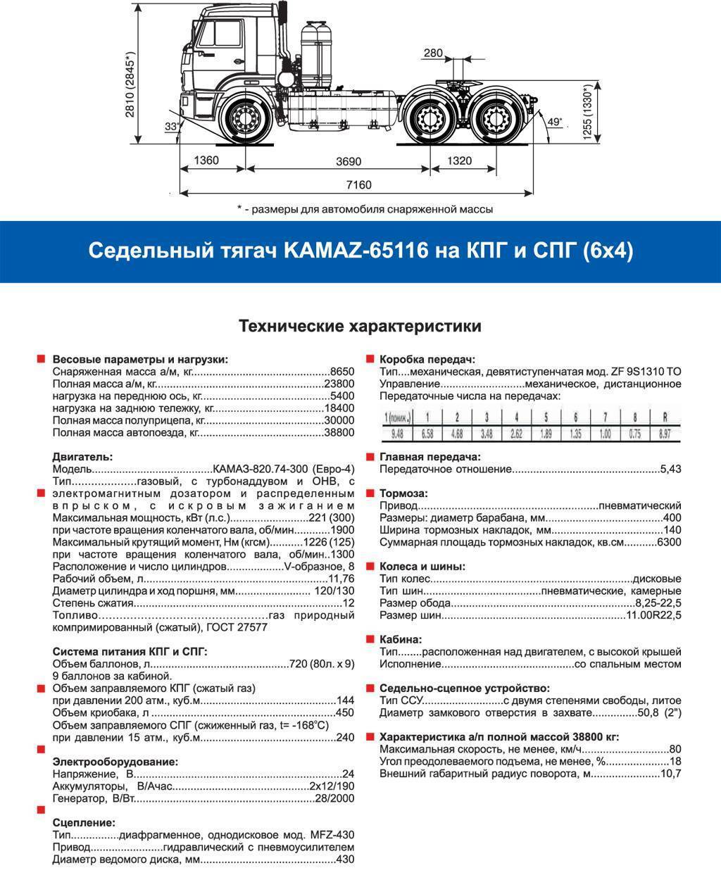 Советский грузовик-среднетоннажник газ 52
