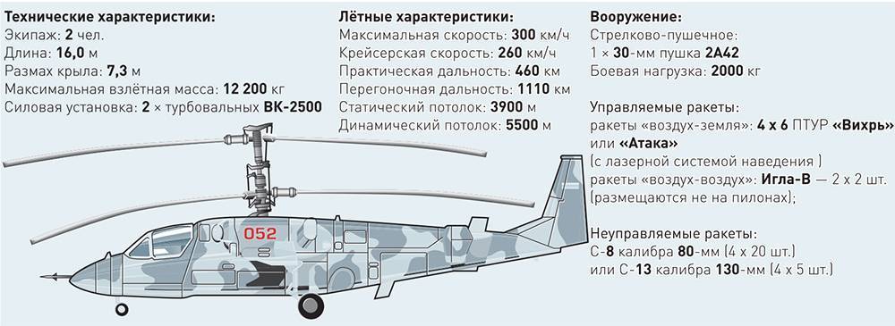 Ка-52к "катран": характеристики, вооружение