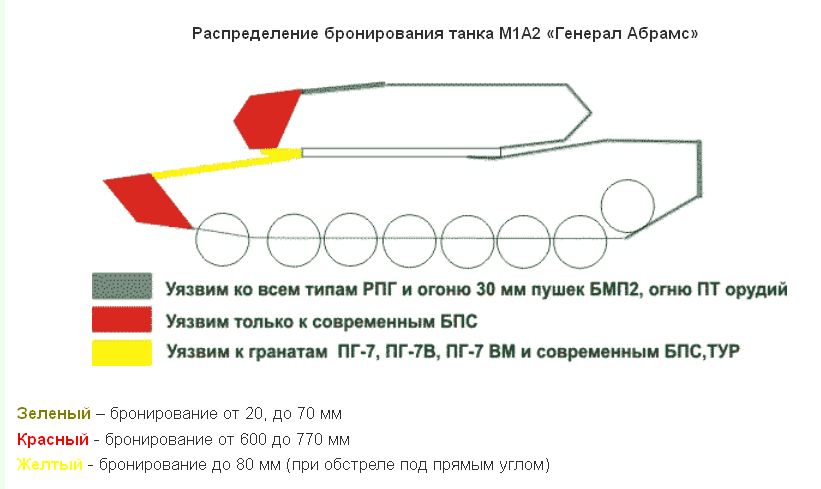 Схема бронирования абрамса