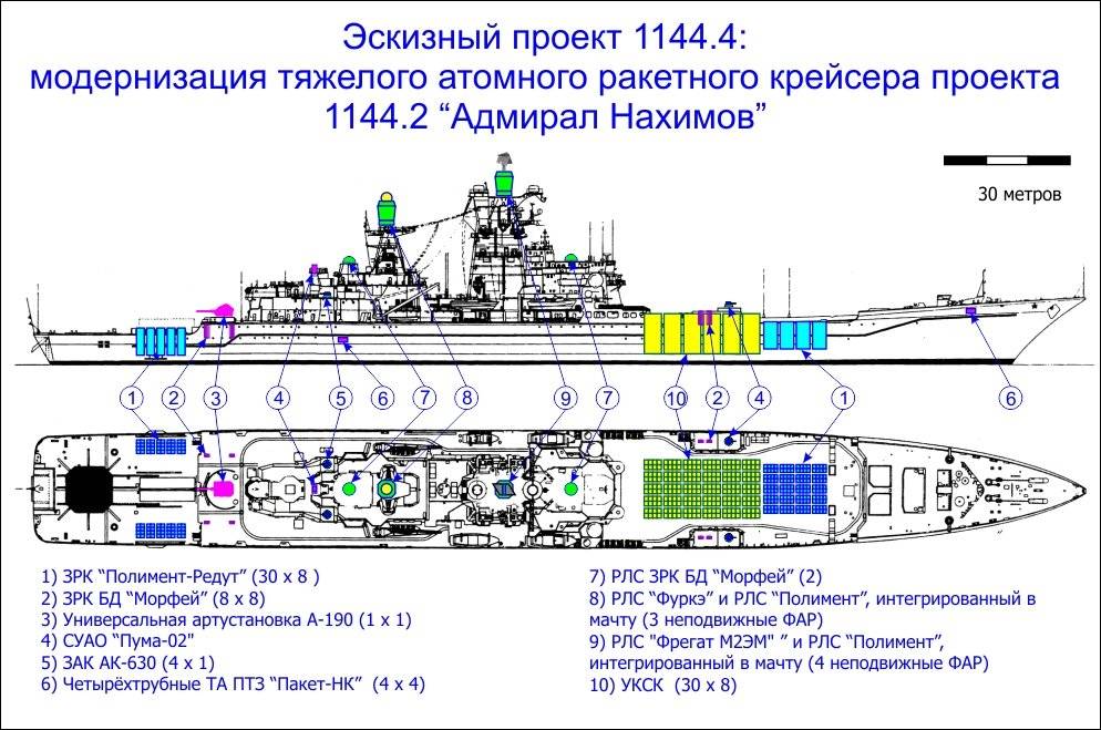 Крейсера проекта 1144