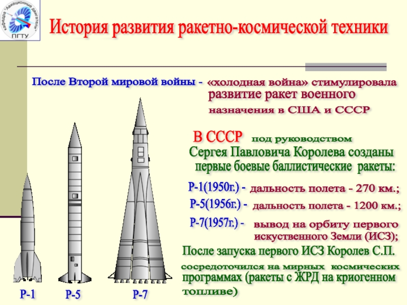 ✅ баллистические ракеты средней дальности р-5 и р-5м (ссср) - legguns.ru