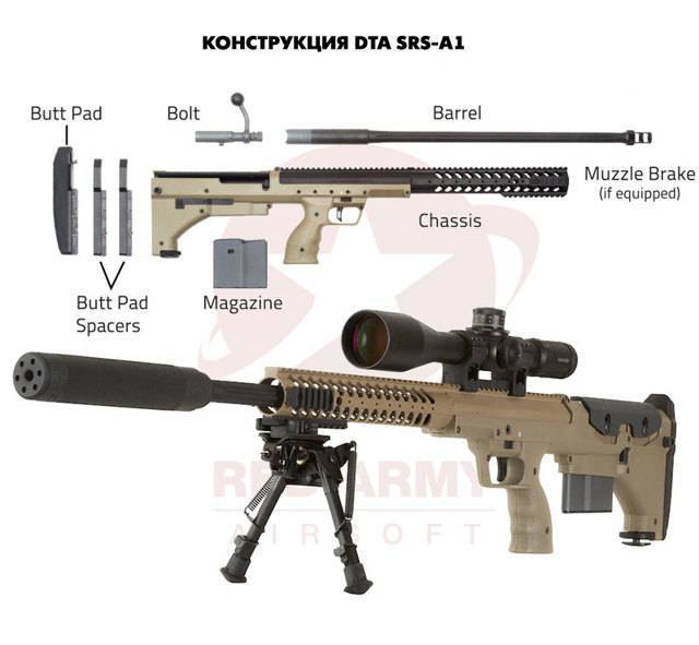 Снайперская винтовка  accuracy international ax.338 / ax.308 / ax psr