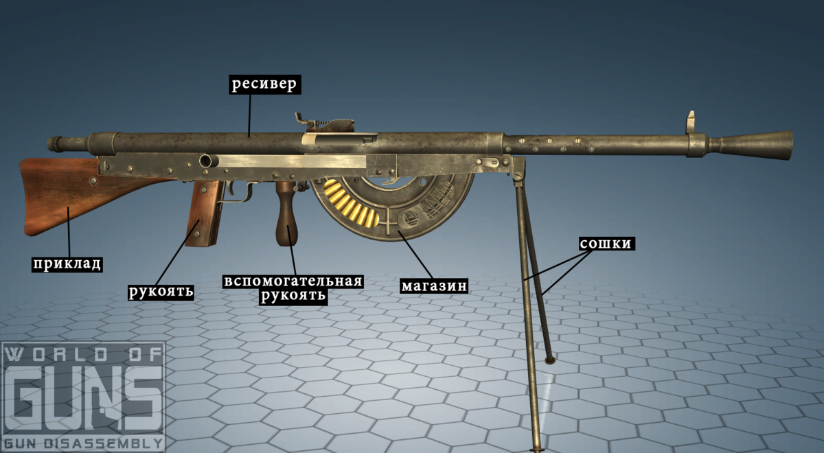 Ручной пулемет Шоша: худшее оружие Первой мировой войны