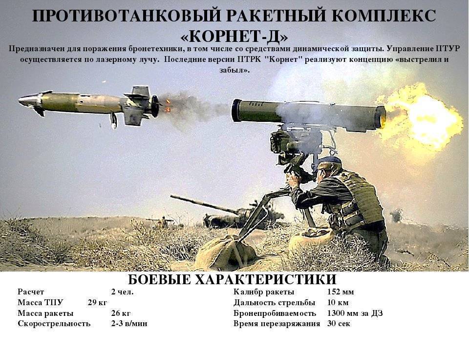 Сптрк «штурм-см» принят на вооружение российской армии