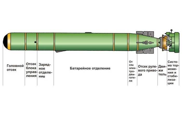 Противокорабельная авиационная торпеда рат-52 (ссср)
