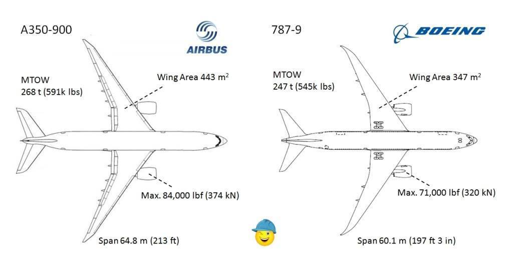 Главное за неделю: "победа" в нокдауне, будущая конфигурация авиарынка россии, рассуждения о концепте airbus — maveric | авиатранспортное обозрение