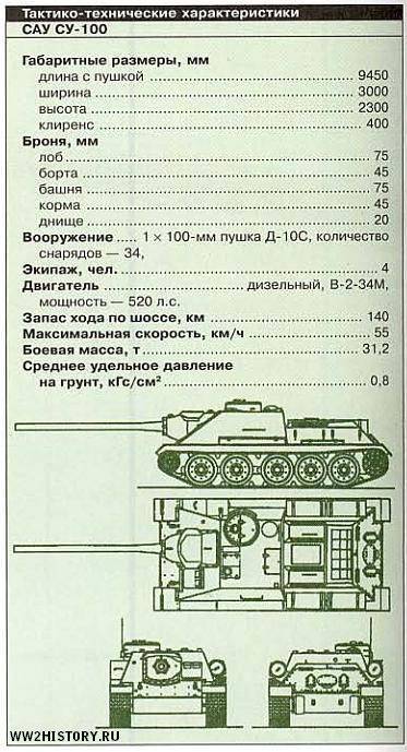 T-34-2 - описание, как играть, характеристика, секреты среднего танка t-34-2 из игры wot на веб-ресурсе wiki.wargaming.net.