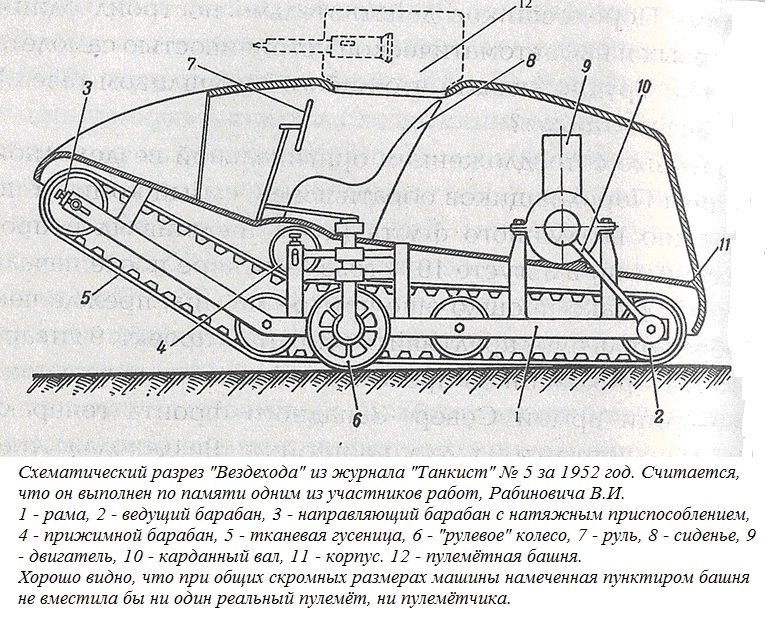 Первенцы советского танкостроения: «рено русский» и мс-1