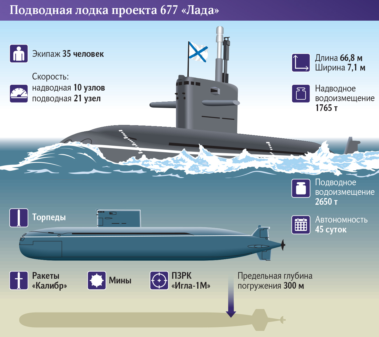 ✅ подводная лодка проект 641б «танго» (ссср) - legguns.ru