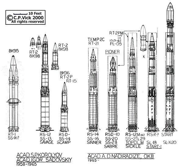 ✅ ракеты класса «земля — земля» - snaiper44.ru