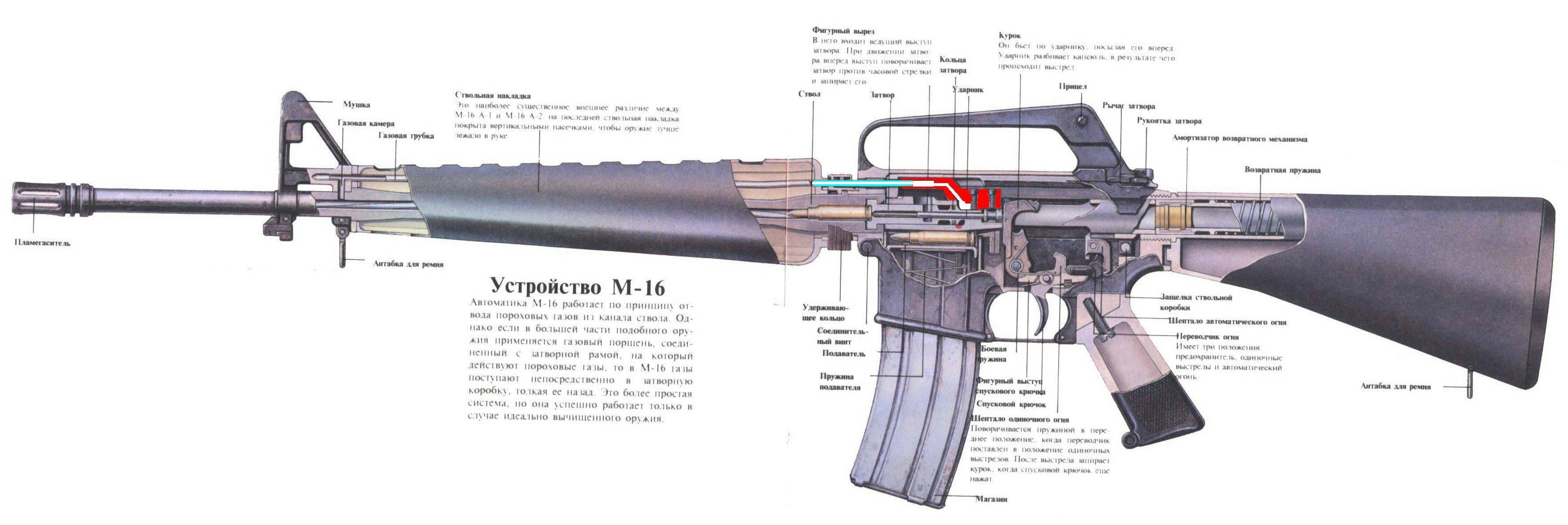 Bmw m4 f82 технические характеристики. обзор американской винтовки м4. комплектации и цены