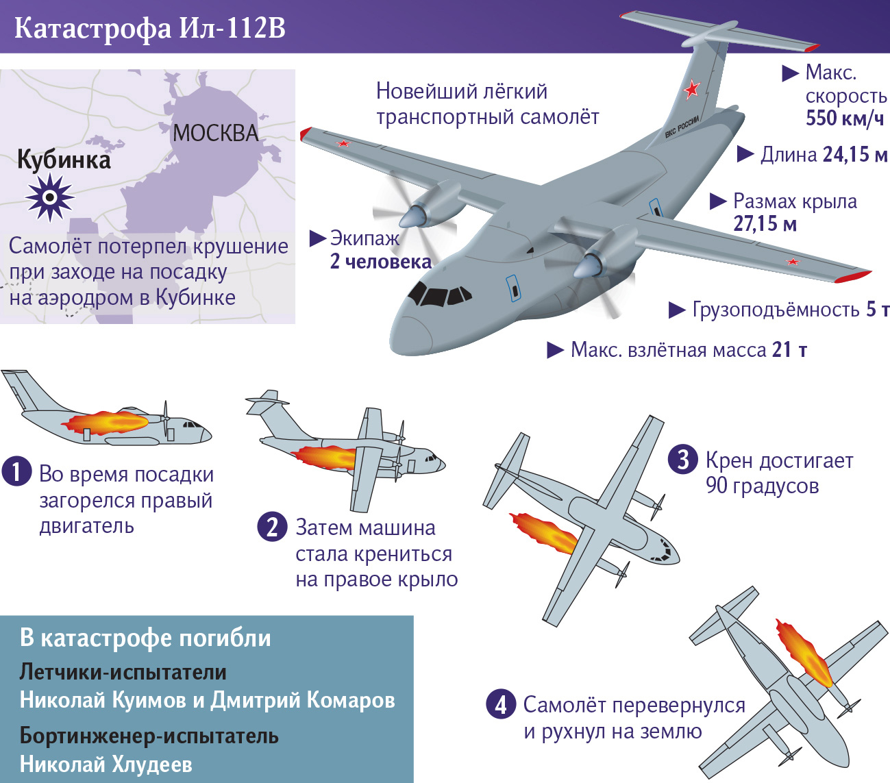 Что из себя представляет новейший российский военно-транспортный самолет ил-112в