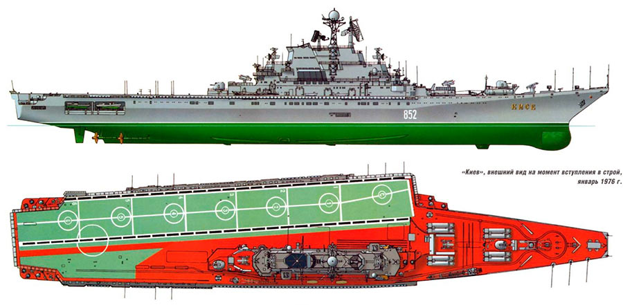 Самый большой корабль российского флота: название, размеры, характеристика - 24сми