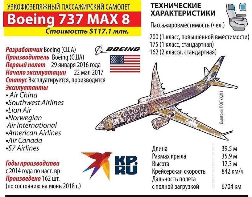 Boeing 737 — база знаний