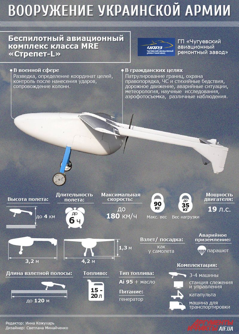 Mq-9 reaper - беспилотник американских ввс: характеристики и боевое применение дрона