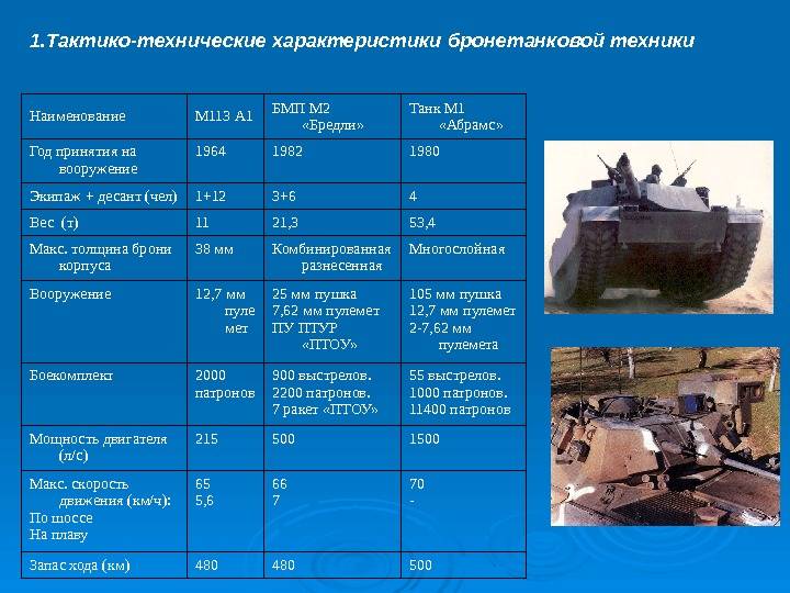 Ис-8 – советский серийный тяжелый танк