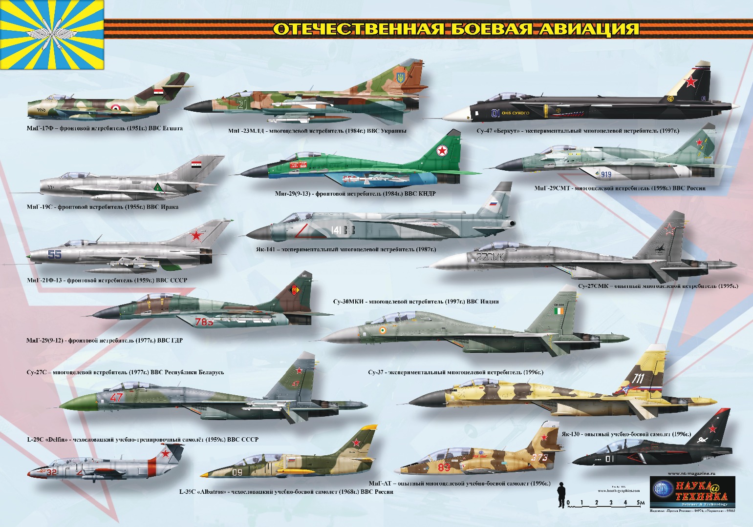 Названия русских самолетов