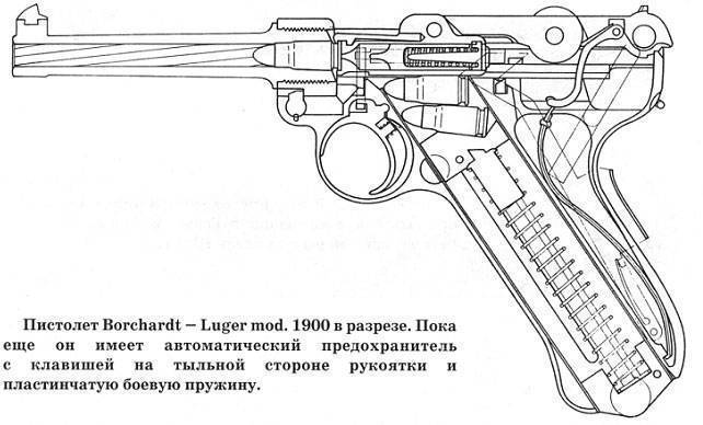 Люгер пистолет - luger pistol - qwe.wiki