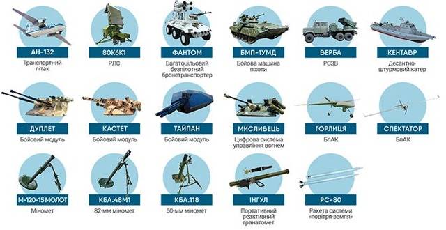 В украине введут новые правила покупки и продажи короткоствольного оружия | ubr.ua