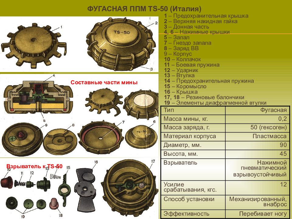 Чем обезвреживают мины на суше — самая эффективная техника в россии