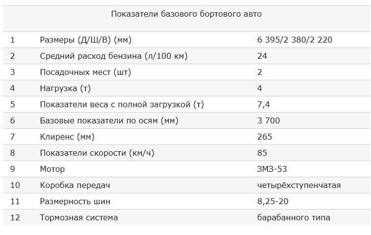 Сколько Весит Газ 3307 Бортовой На Металлолом