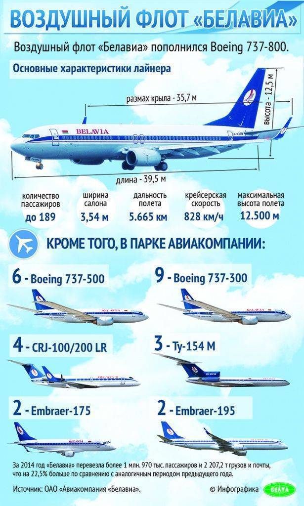 Боинг 737: версии самолета, схема салона, лучшие места, эксплуатанты