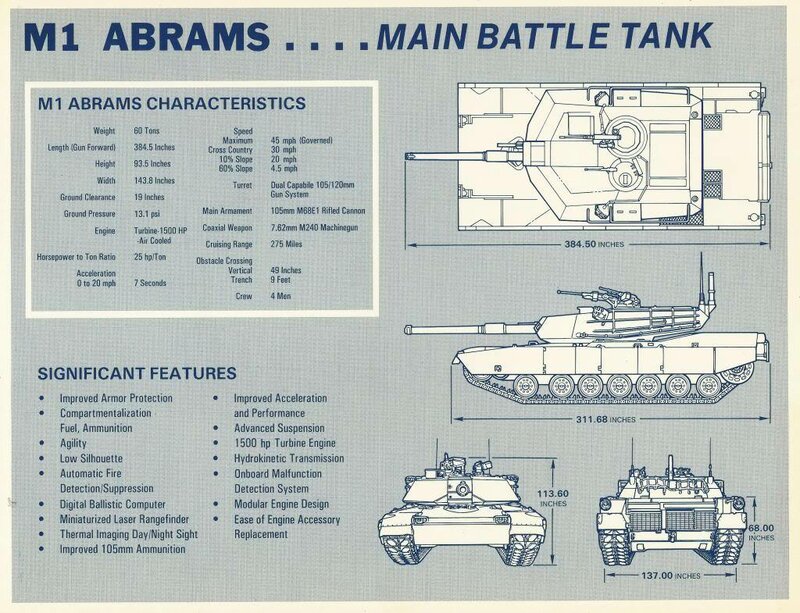 Танк абрамс: технические характеристики (ттх), американский m1a1 abrams, вес, высота , габариты, уязвимые места