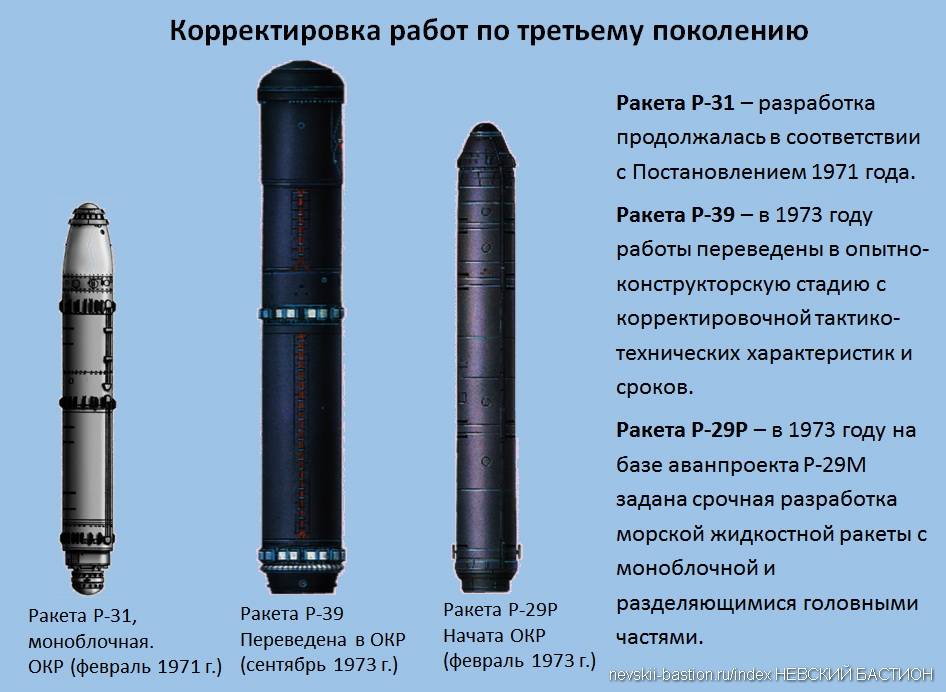 Подробный обзор ракеты «сармат», ее особенности