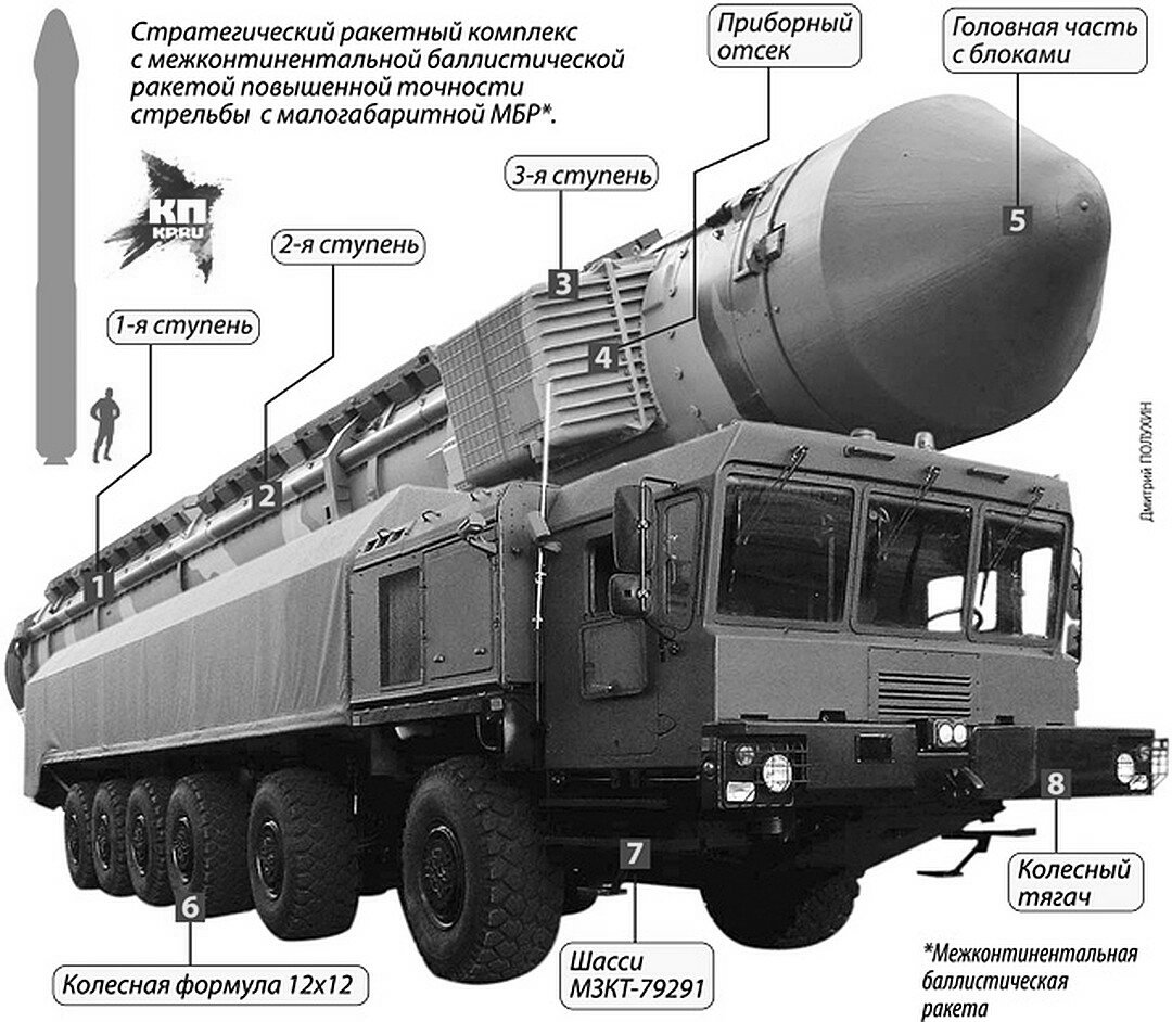 Не только ракеты: секретные машины связи и командования на шасси маз-543