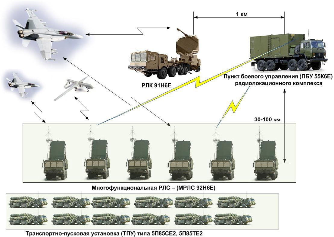 Противоракетная оборона ссср. история военной техники