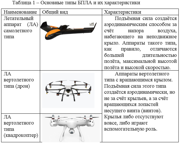 Автономная система навигации и ориентирования беспилотных летательных аппаратов для полётов в городе: задачи и требования функционирования