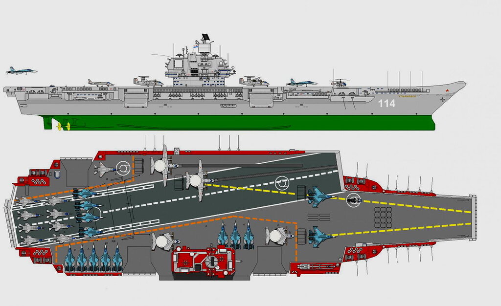 Корвет, фрегат, эсминец, крейсер, линкор: отличия и в чем разница, какое судно больше