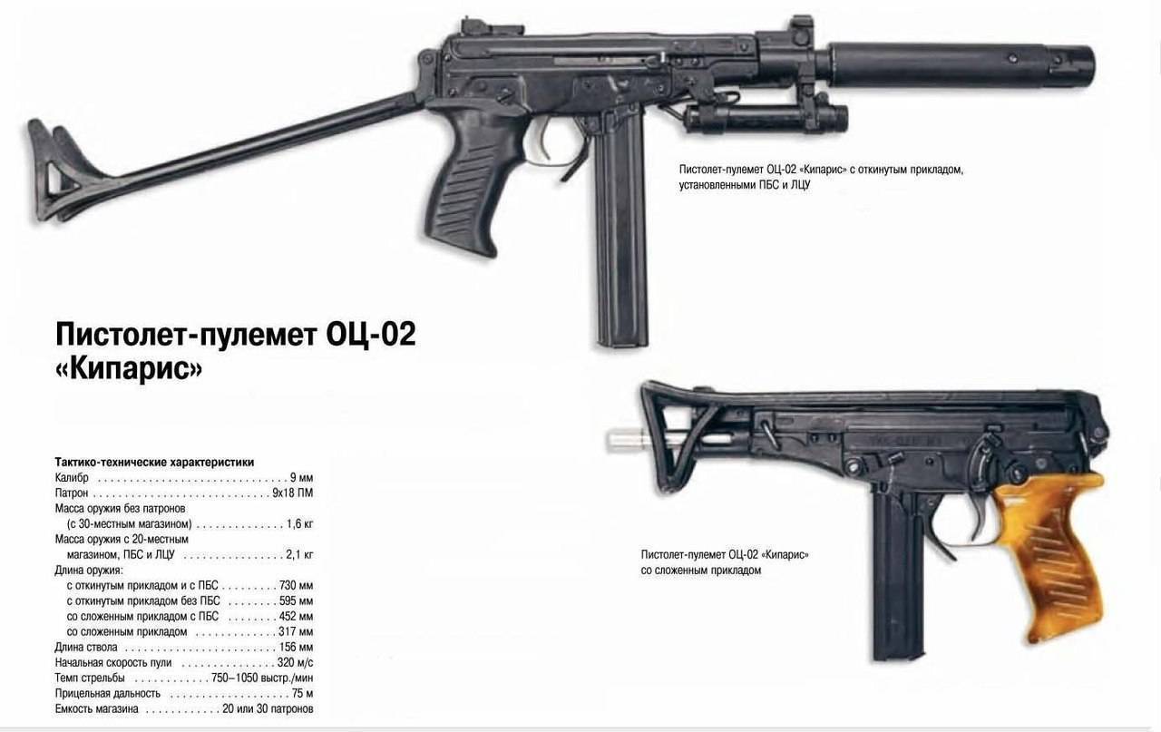 Пистолет-пулемет ОЦ-02 Кипарис
