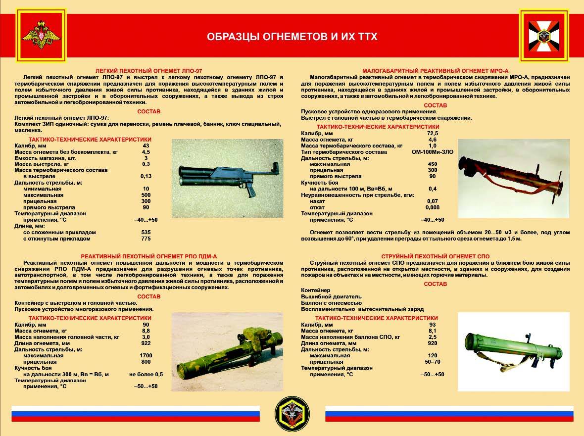 Рпо «шмель» - реактивный пехотный огнемет калибр 93-мм