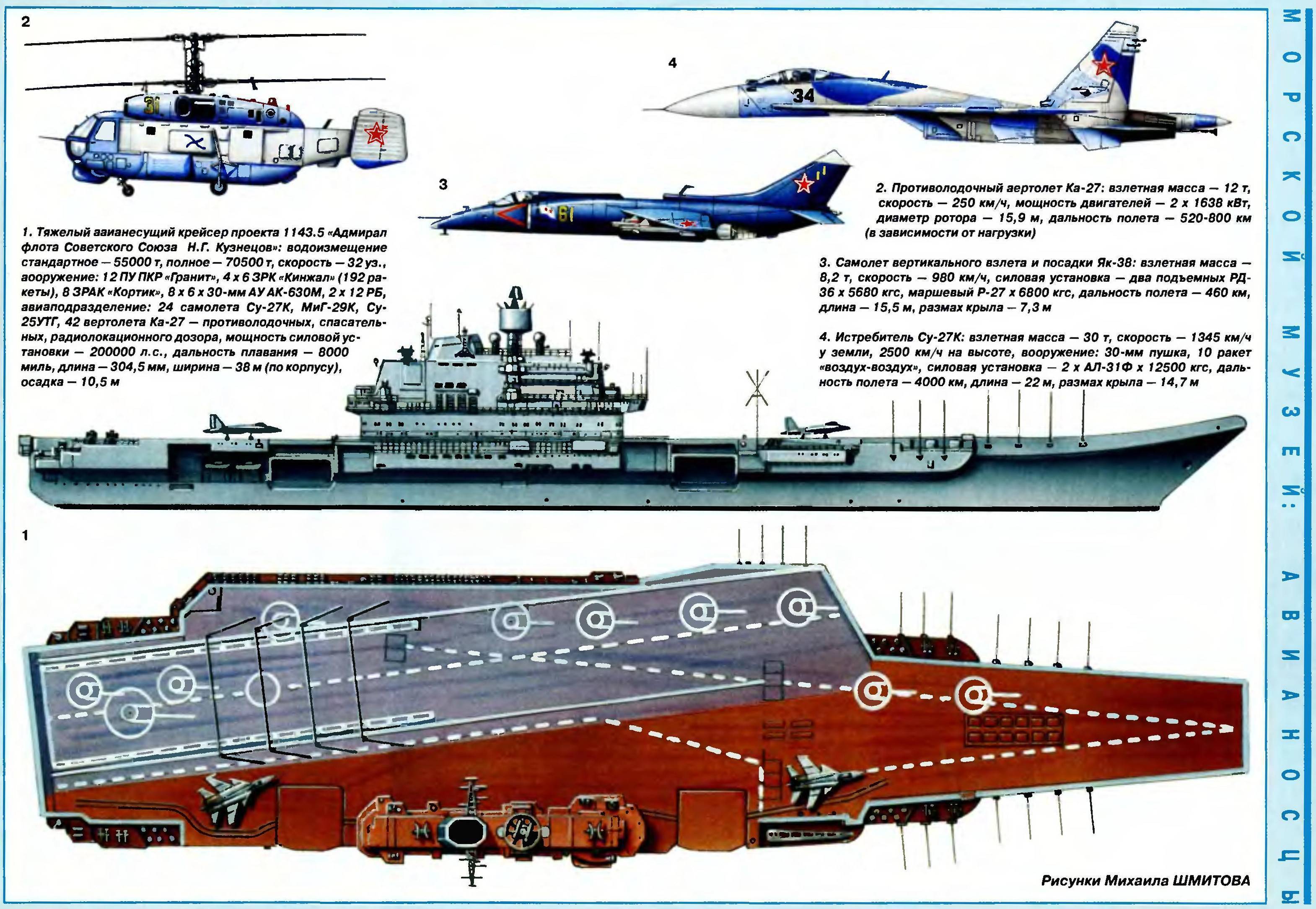 Крейсер адмирал кузнецов - тяжелый авианесущий корабль, характеристики