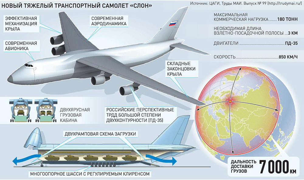 Катастрофа самолета ан-124 «руслан». 100 великих авиакатастроф