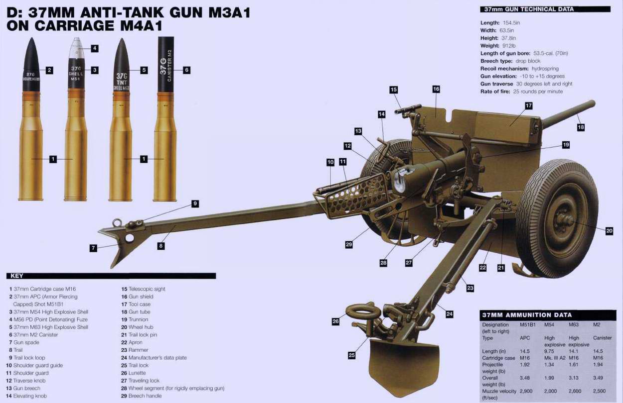 Лучшая пушка великой отечественной зис-3