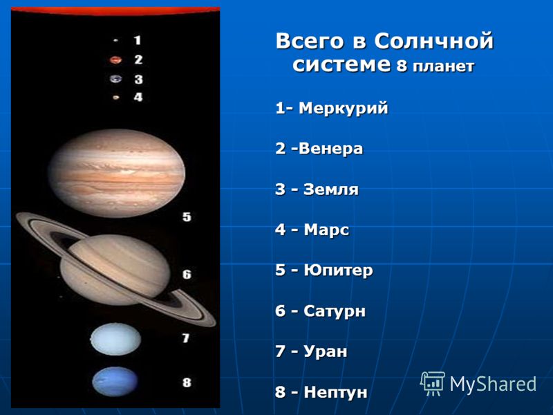 Сатурн: характеристики, атмосфера, спутники, интересные факты