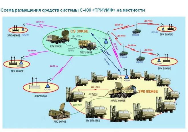 Российские противолодочные корабли. модернизация бпк проектов 1155 и 1124м