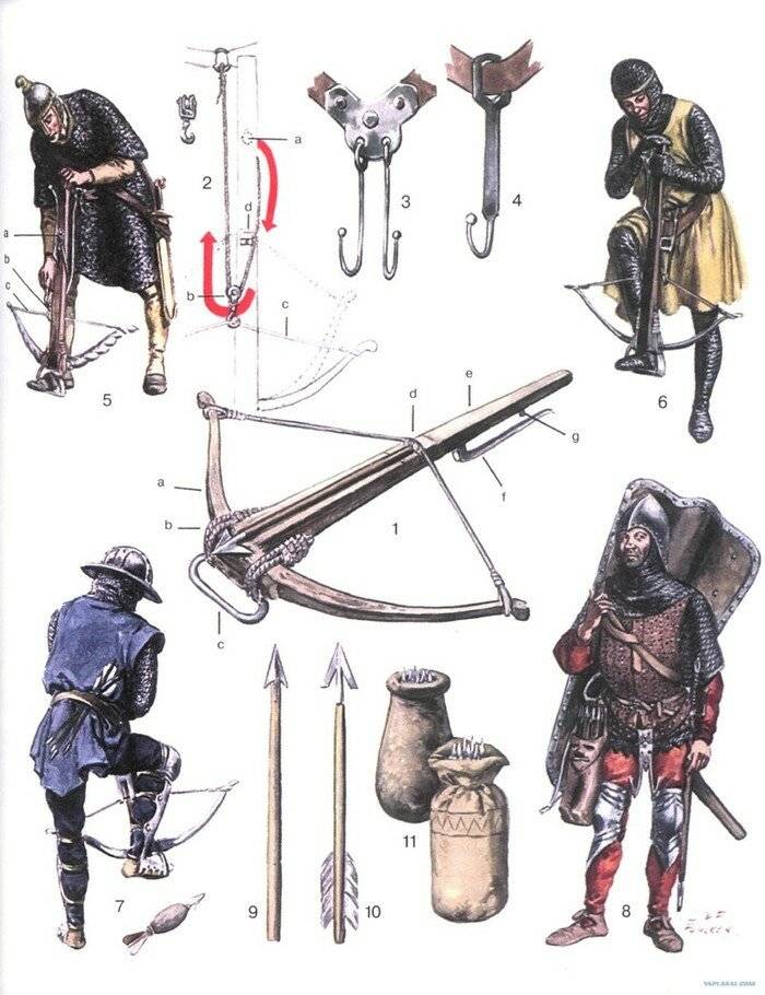 Древковое холодное оружие средневековья