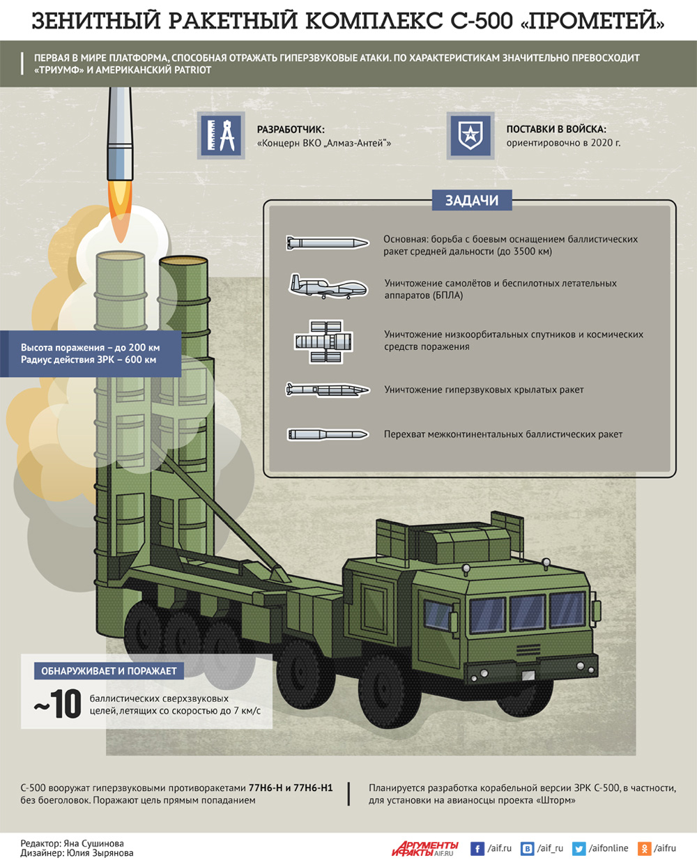Ракетный комплекс с-500 - s-500 missile system
