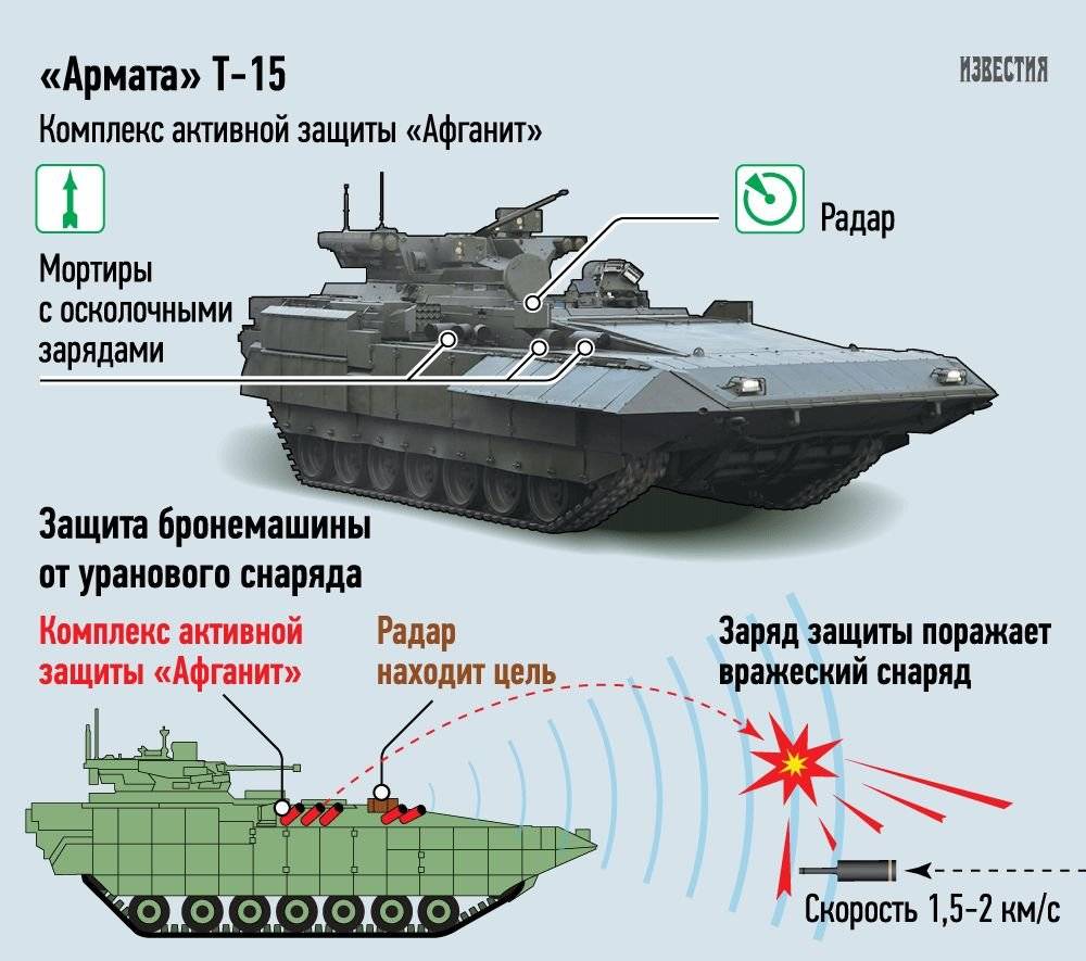 У танка т-14 «армата» аналогов в мире нет
